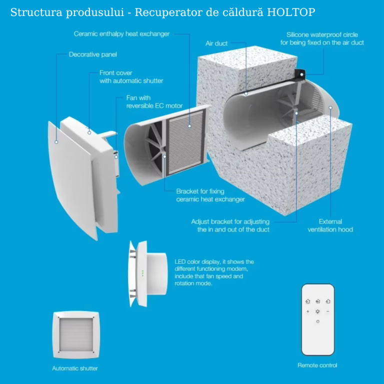 Sistem de ventilare cu recuperare de căldură Holtop AV-TTW6  64 m³